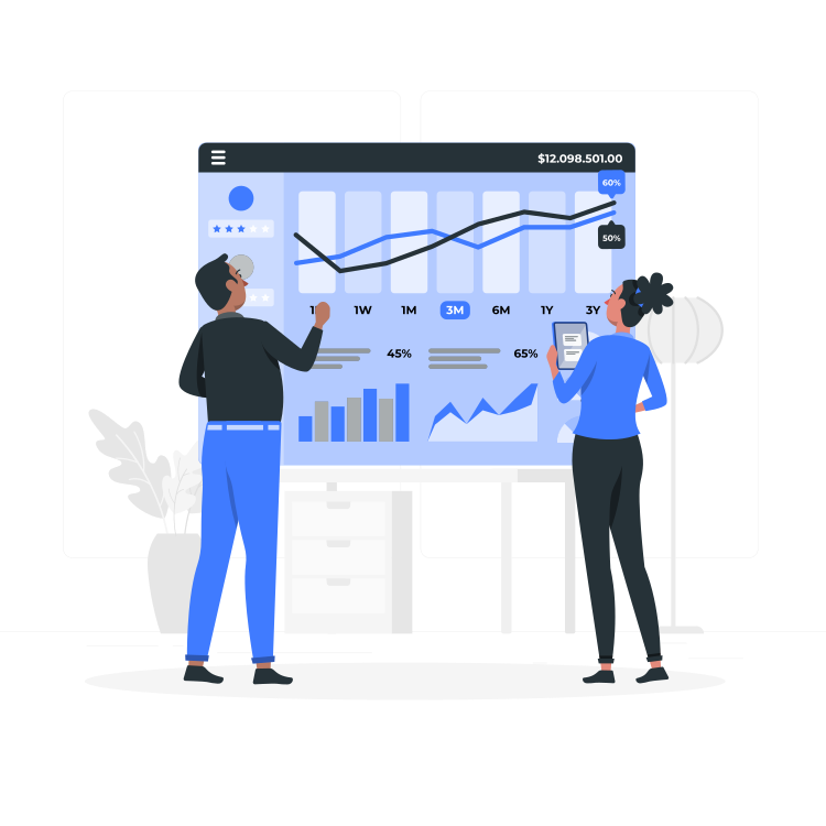 Purchase analysis